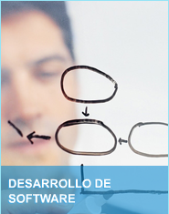 Desarrollo de Software